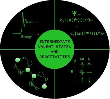 Intermediate Valence States in Lanthanide Compounds.